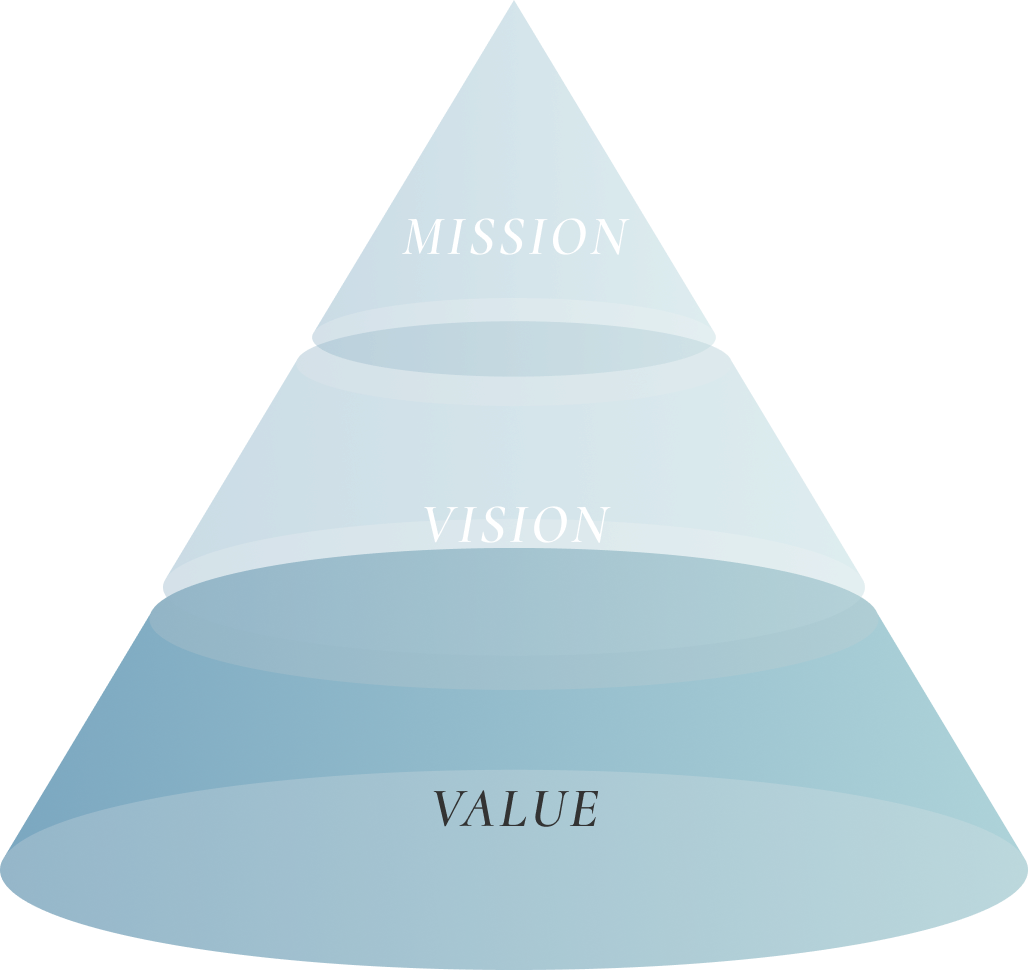 VALUE
