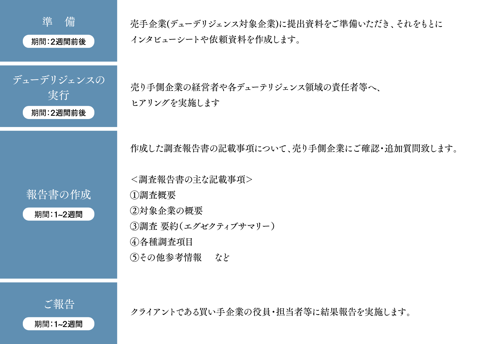 仕組み