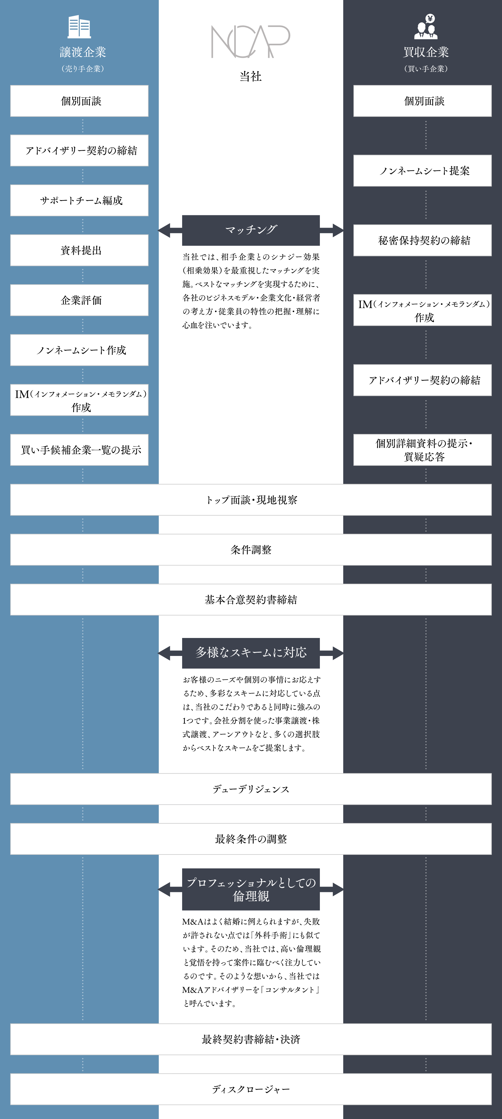 仕組み